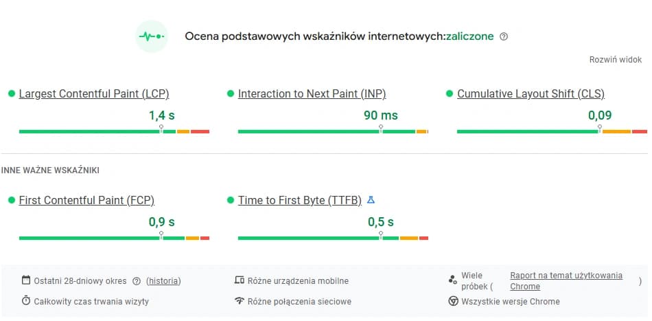 Wykres źródła pochodzenia klientów